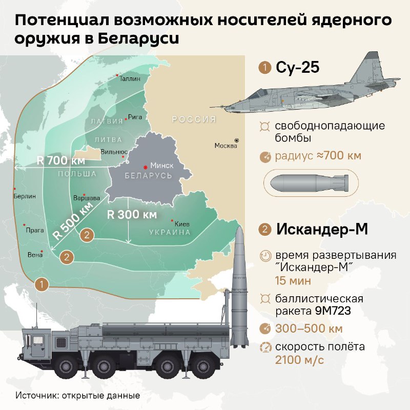 Lukaşenko: Belarus ərazisində “10-dan çox” nüvə başlığı var